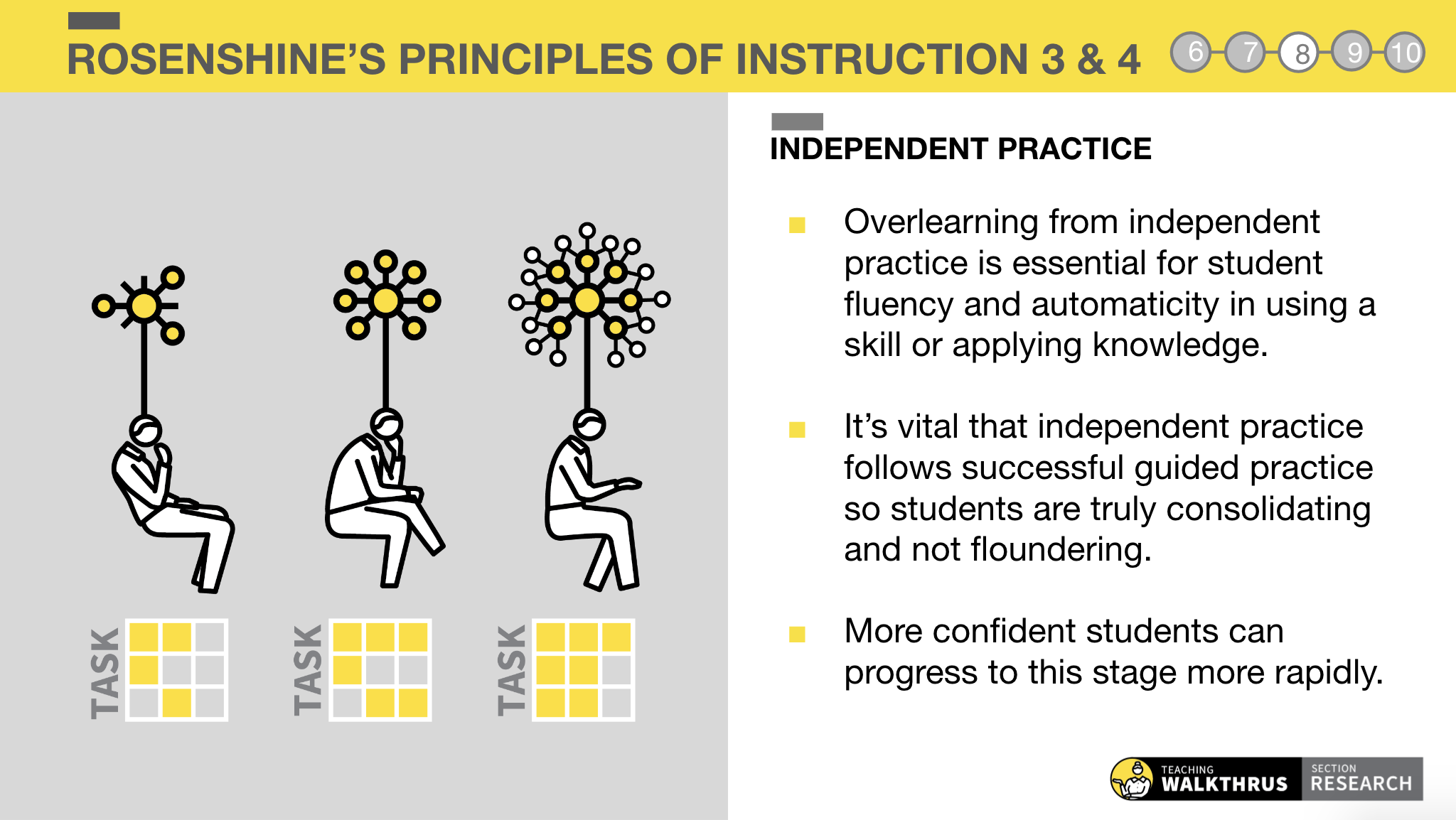 Isd Principles Rosenshine’s Principles